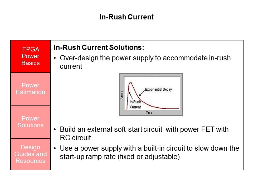 Powering Series 7 Xilinx FPGAs with TI Power Management Solutions Slide 7