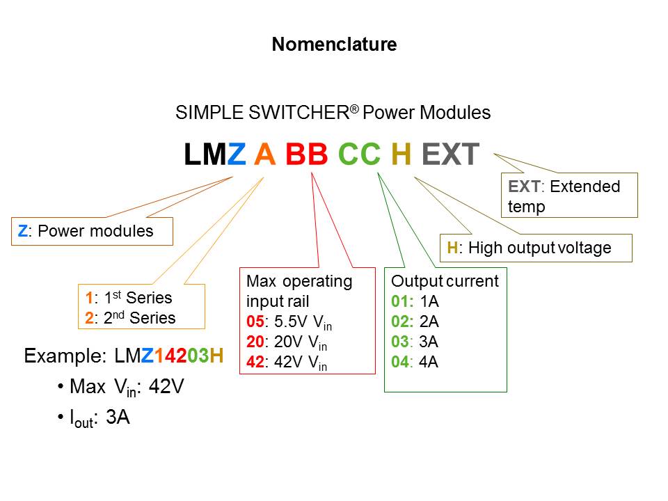 SIMPLE SWITCHER Power Modules Slide 4