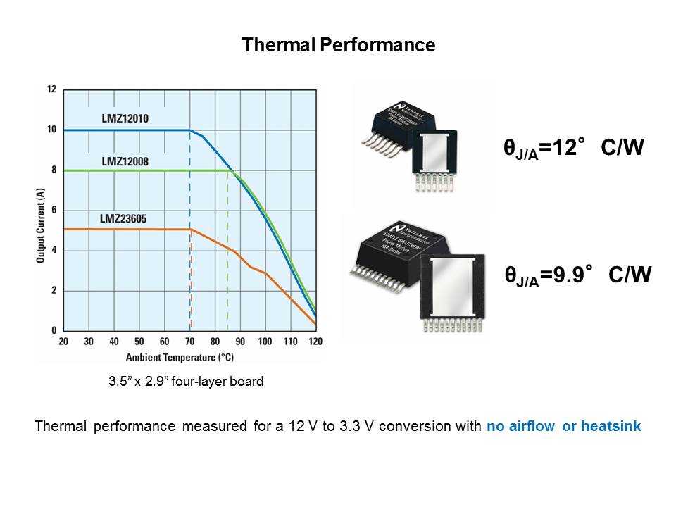 SIMPLE SWITCHER Power Modules Slide 8