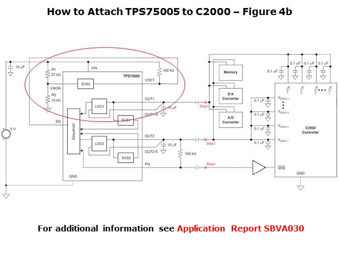 TPS75005 Integrated Solution for C2000 MCUs Slide 20