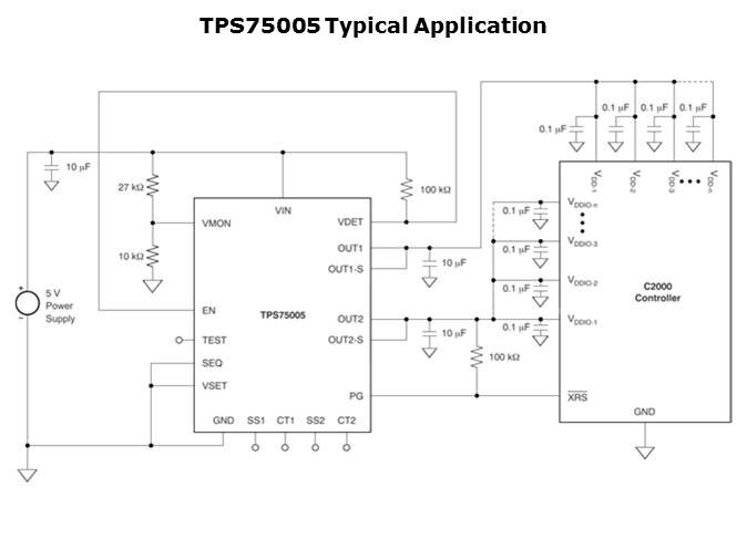 TPS75005 Integrated Solution for C2000 MCUs Slide 5