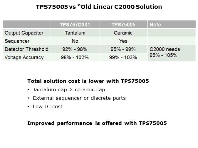 TPS75005 Integrated Solution for C2000 MCUs Slide 6