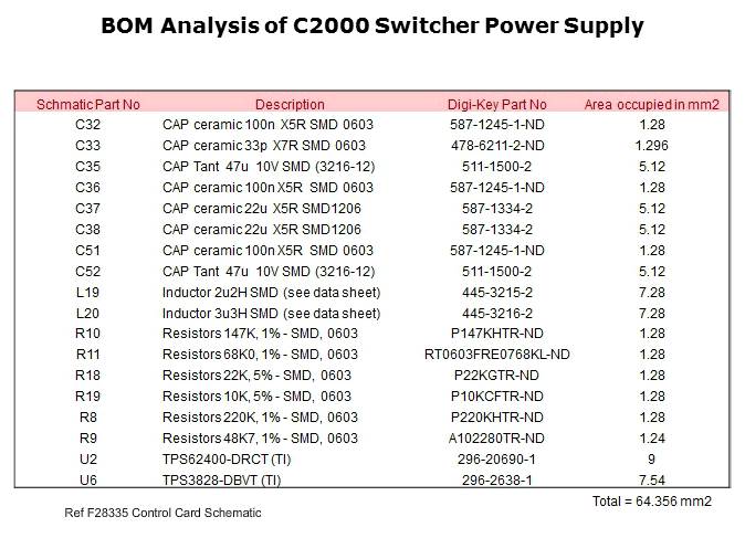 TPS75005 Integrated Solution for C2000 MCUs Slide 8