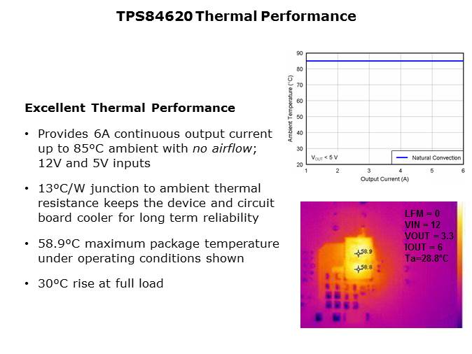 TPS84620 Synchronous Buck Integrated Power Solution Slide 6