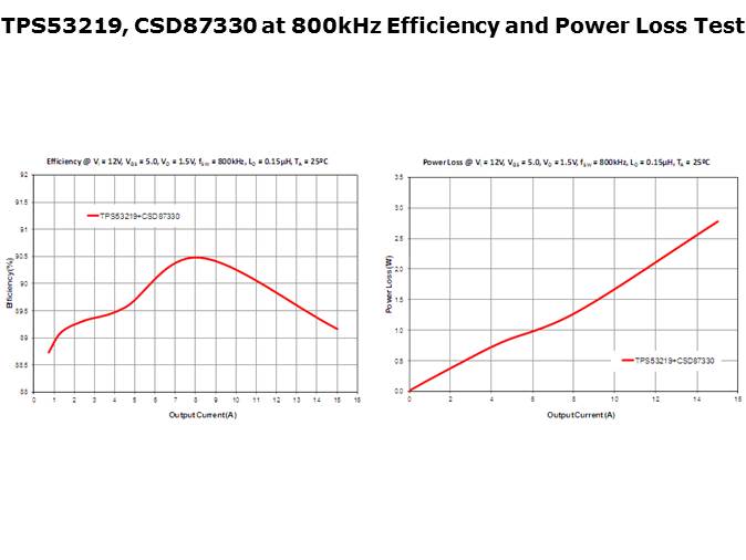 Telecom Point-of-Load Solution Slide 12