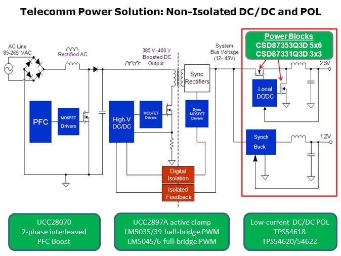 Telecom Point-of-Load Solution Slide 2