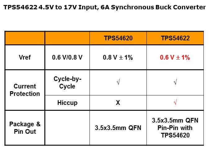 Telecom Point-of-Load Solution Slide 5