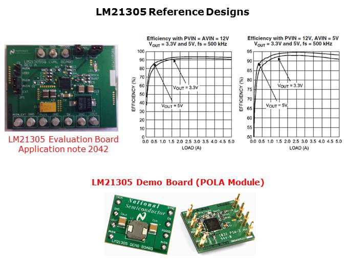 Telecom Point-of-Load Solution Slide 6