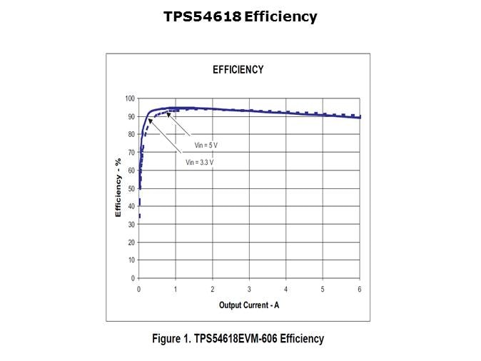 Telecom Point-of-Load Solution Slide 7