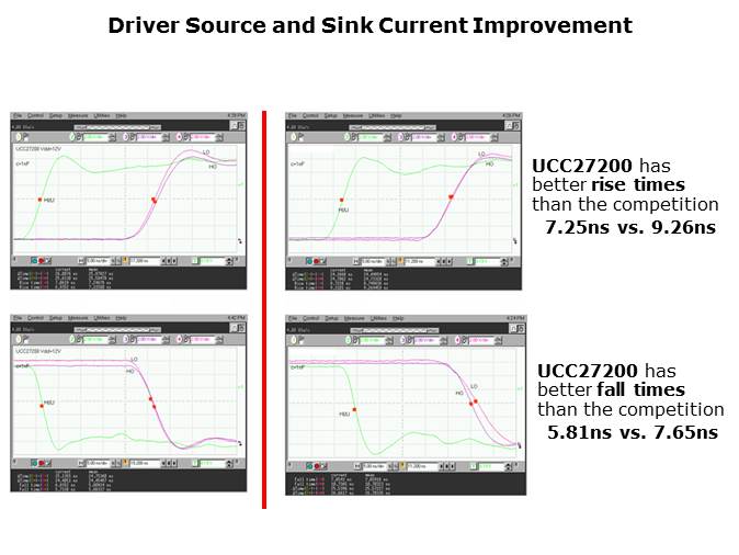 120V High Side Low Side MOSFET Driver (UCC27200) Slide 3
