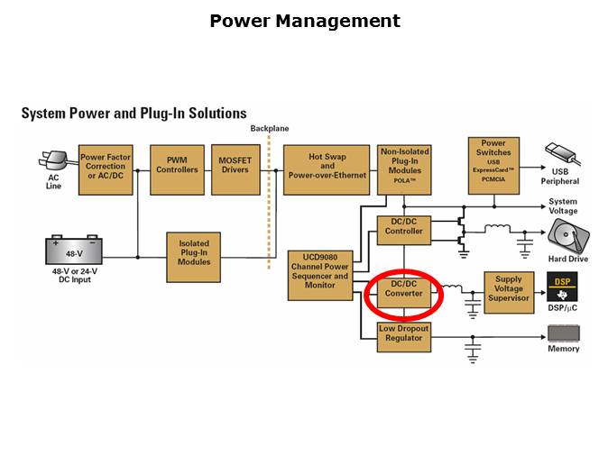 Understanding SWIFT Step-Down DC-DC Converters Slide 2