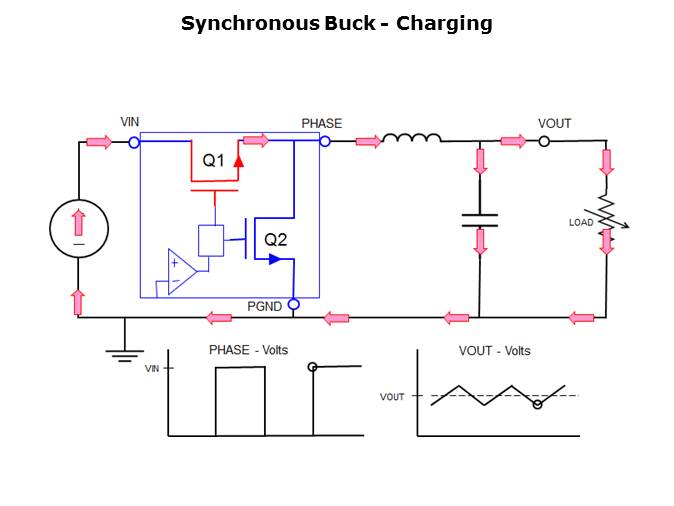 Understanding SWIFT Step-Down DC-DC Converters Slide 5