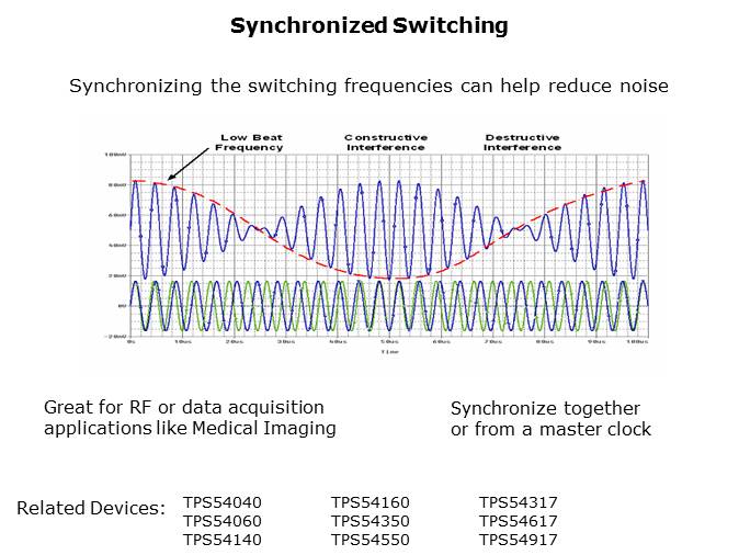 Understanding SWIFT Step-Down DC-DC Converters Slide 9