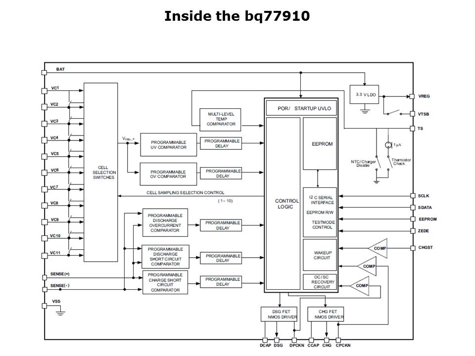 Power - bq77910 Slide 10