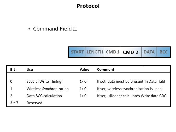 RF Low Frequency RF MicroReader Slide 16