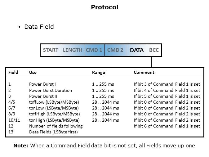RF Low Frequency RF MicroReader Slide 17