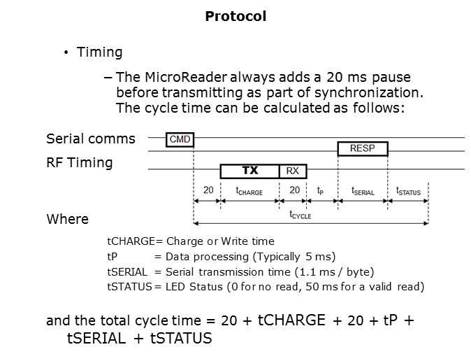 RF Low Frequency RF MicroReader Slide 21