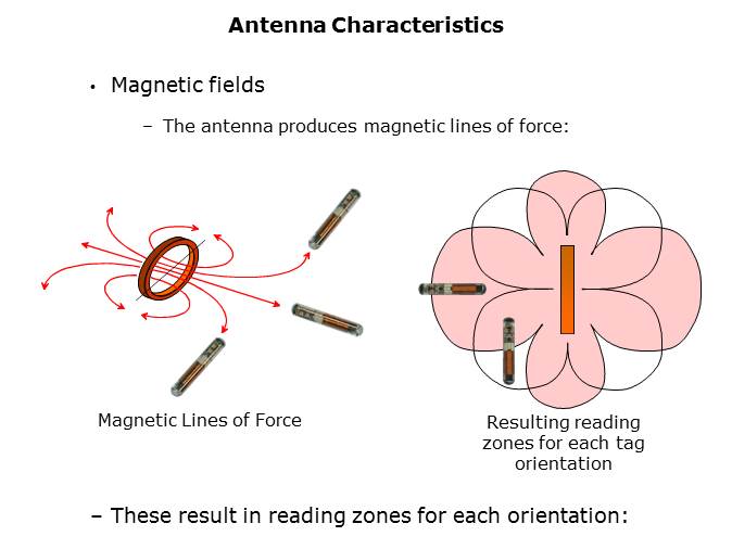 RF Low Frequency RF MicroReader Slide 5