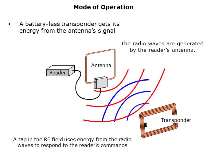 RFID Technology and Applications Slide 4