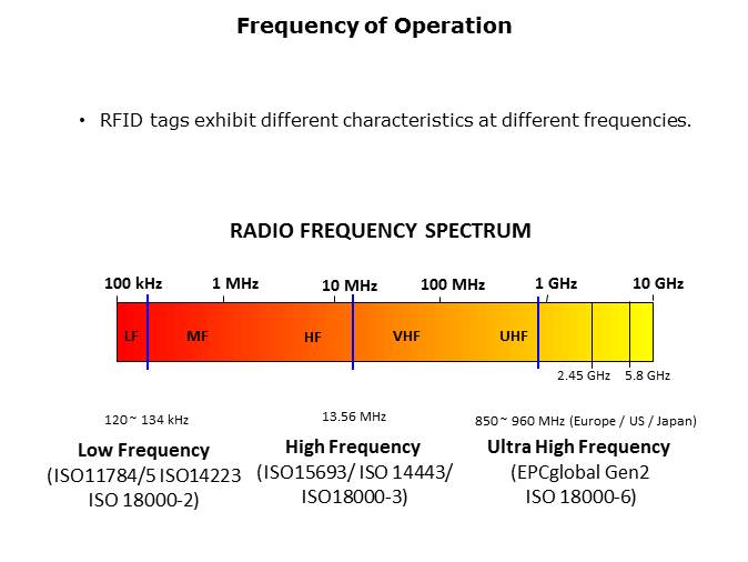 RFID Technology and Applications Slide 5