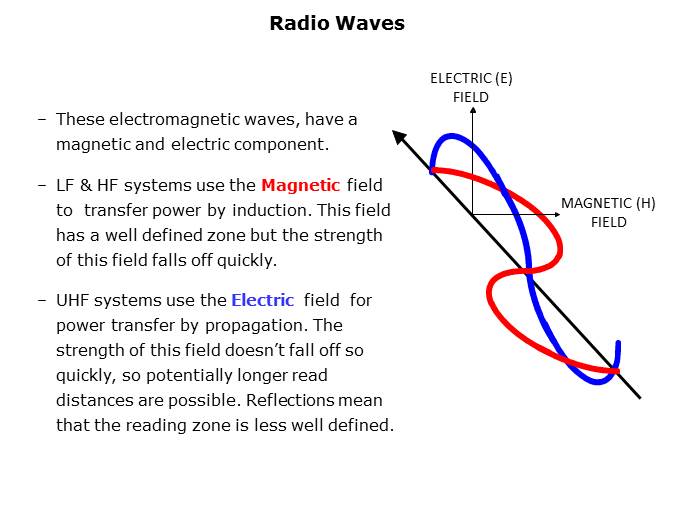 RFID Technology and Applications Slide 6