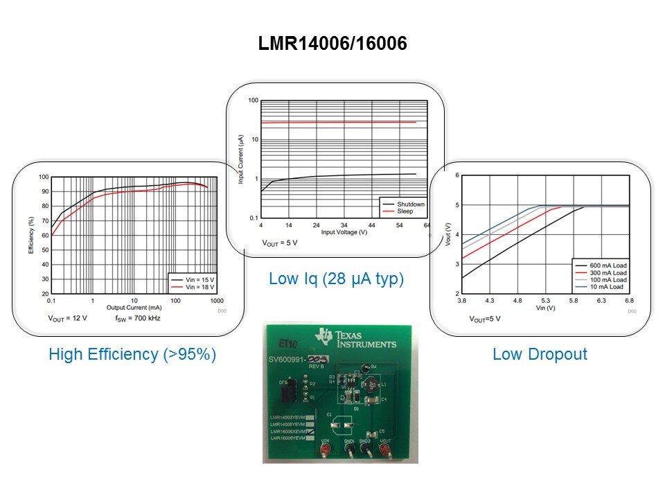 14006-16006 graphs