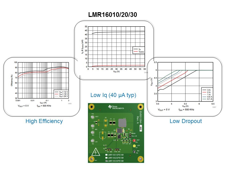 10-20-30 graphs
