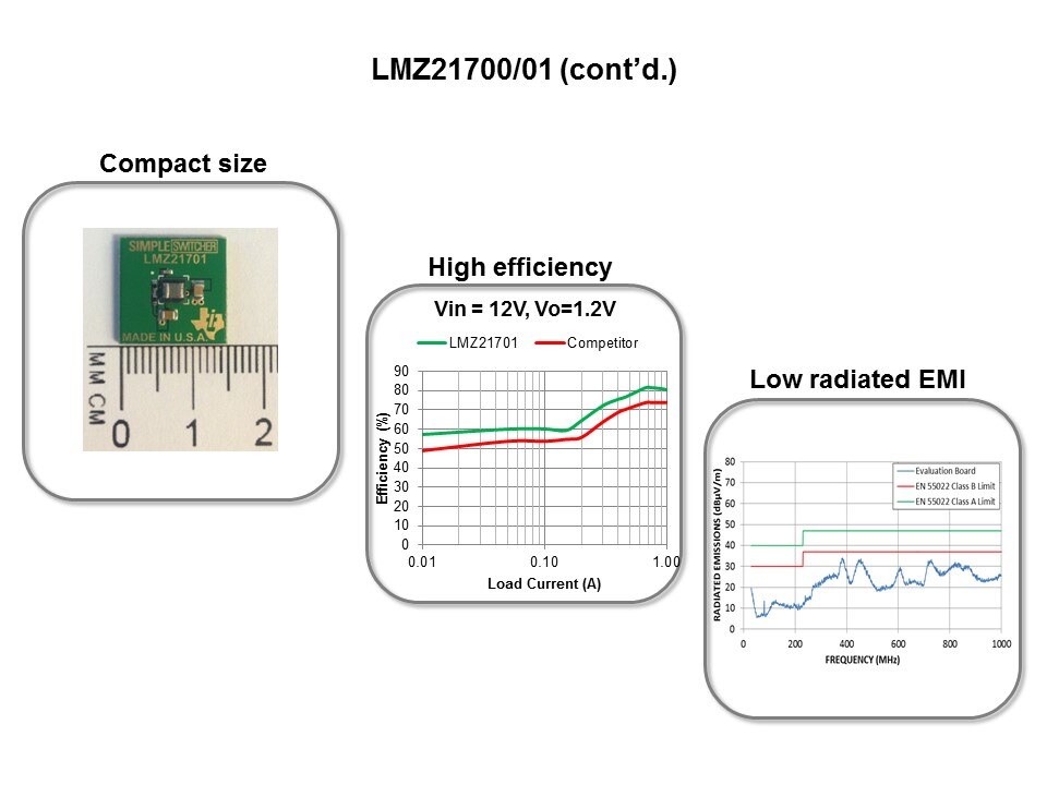 SIMPLE SWITCHER Nano Modules Overview Slide 11