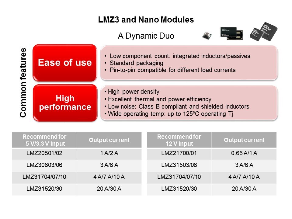 SIMPLE SWITCHER Nano Modules Overview Slide 15