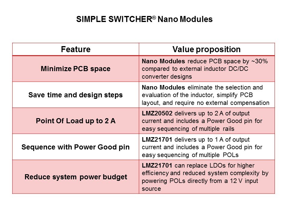 SIMPLE SWITCHER Nano Modules Overview Slide 5