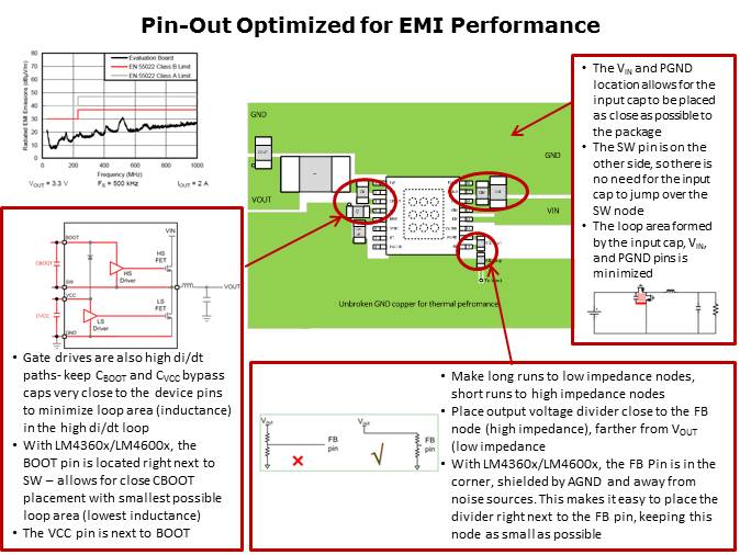 SIMPLE SWITCHER Wide Vin Synchronous Regulator Overview Slide 10