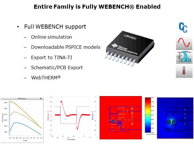 SIMPLE SWITCHER Wide Vin Synchronous Regulator Overview Slide 20