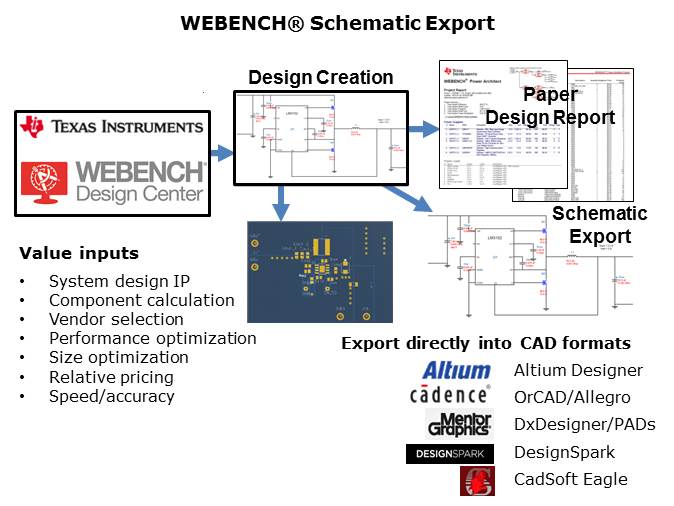 SIMPLE SWITCHER Wide Vin Synchronous Regulator Overview Slide 21