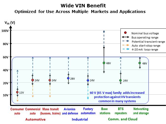 SIMPLE SWITCHER Wide Vin Synchronous Regulator Overview Slide 8