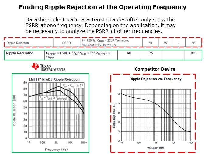 Selecting the Best Multi-Sourced Linear Regulator Slide 8