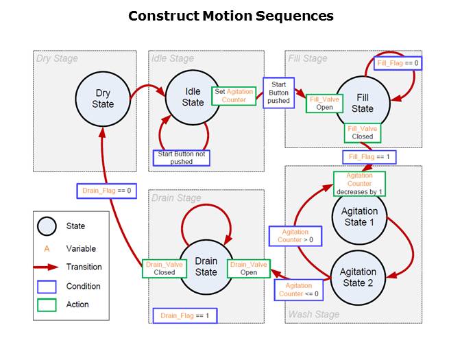 Sensors: Semiconductors for Ultrasound Slide 16