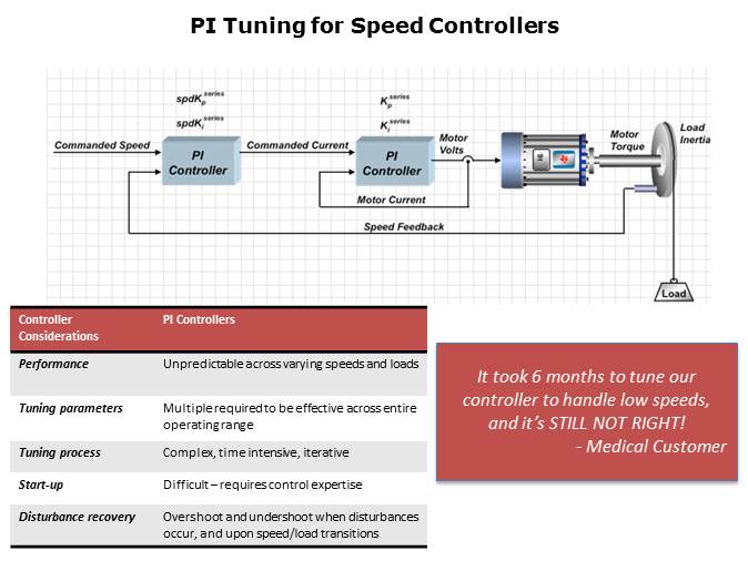 Sensors: Semiconductors for Ultrasound Slide 2