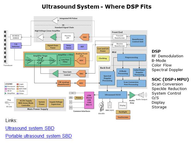 Semiconductors for Ultrasound Slide 11