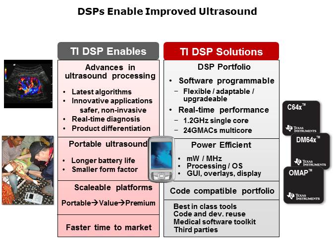 Semiconductors for Ultrasound Slide 19