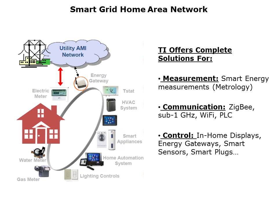 Smart Grid Home Area Networks Slide 2