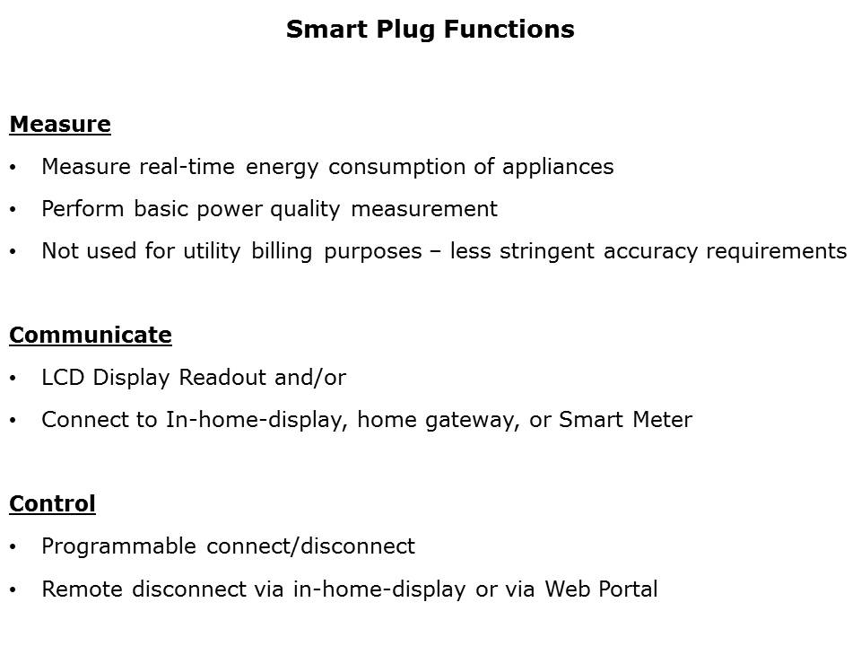Smart Grid Home Area Networks Slide 4
