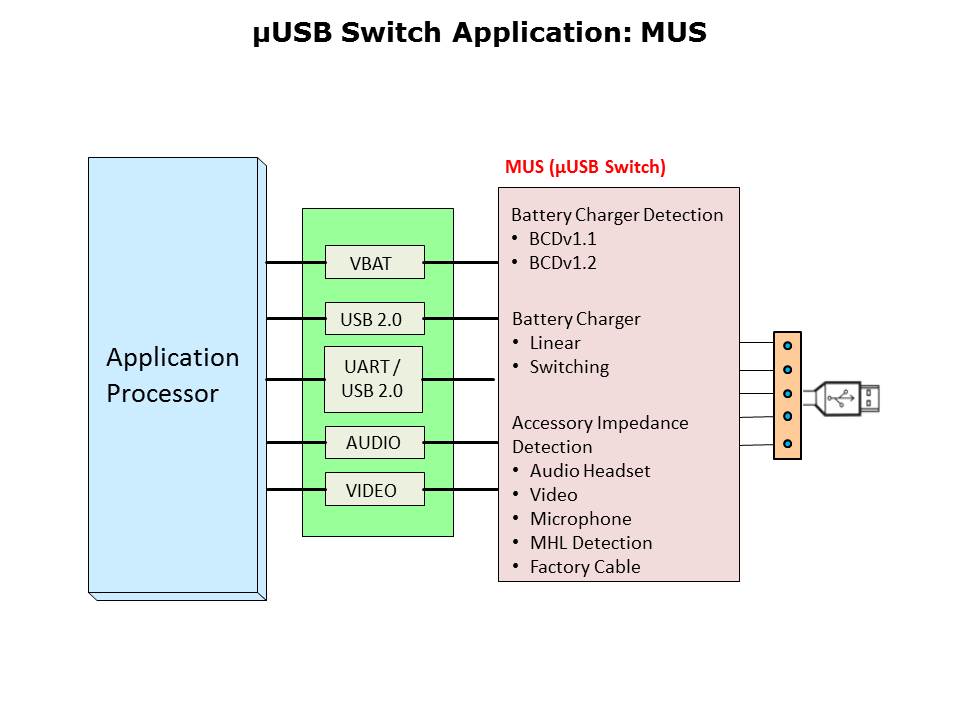 Signal Switch Solutions Slide 11