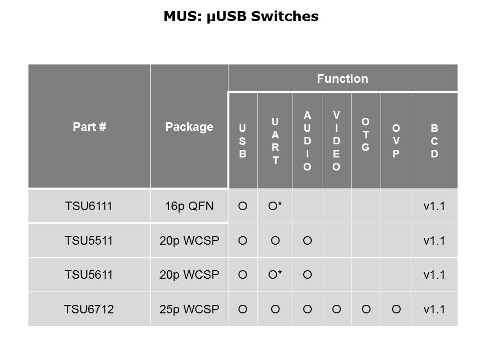 Signal Switch Solutions Slide 12