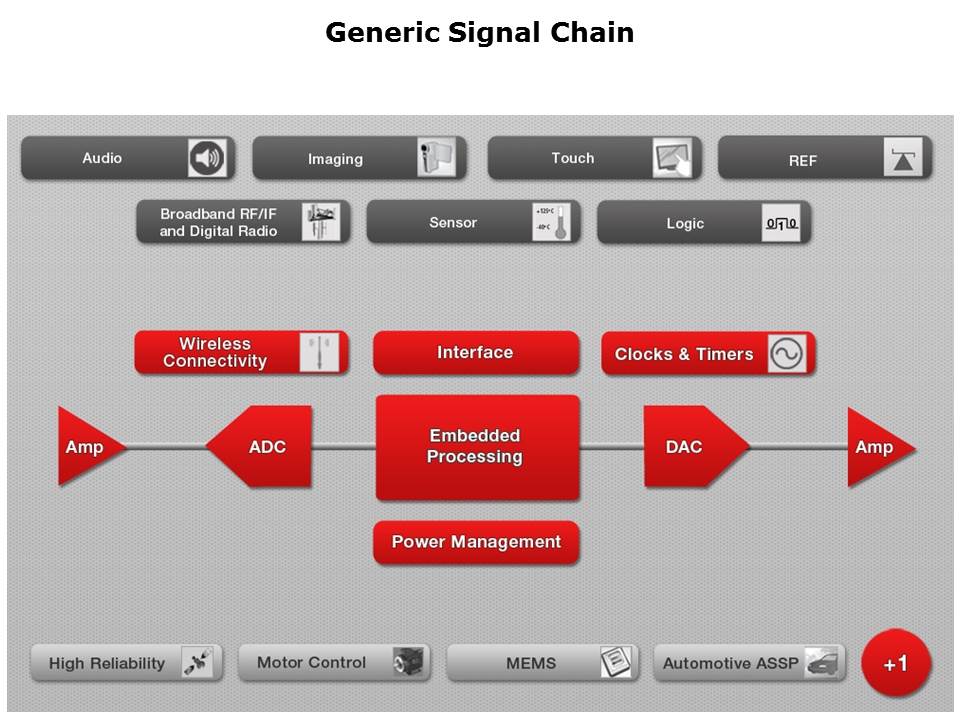 Signal Switch Solutions Slide 2