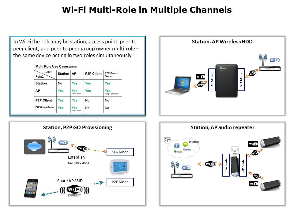 WiLink 8 Combo Solutions Slide 12