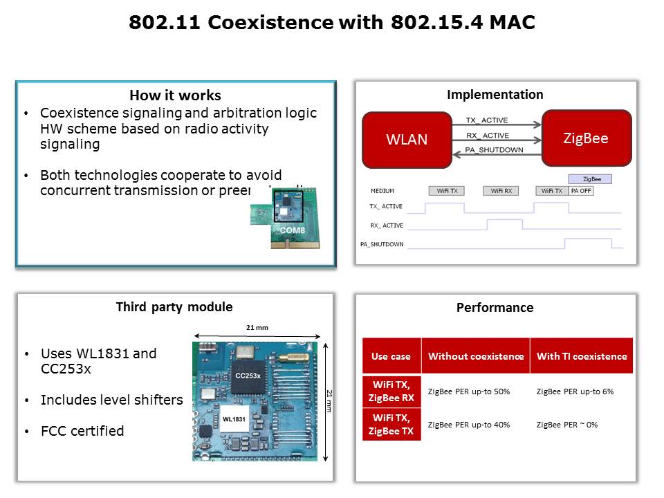 WiLink 8 Combo Solutions Slide 14