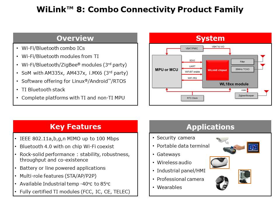 WiLink 8 Combo Solutions Slide 3