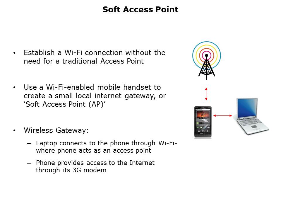 Introduction to Wi-Fi Technology Slide 20