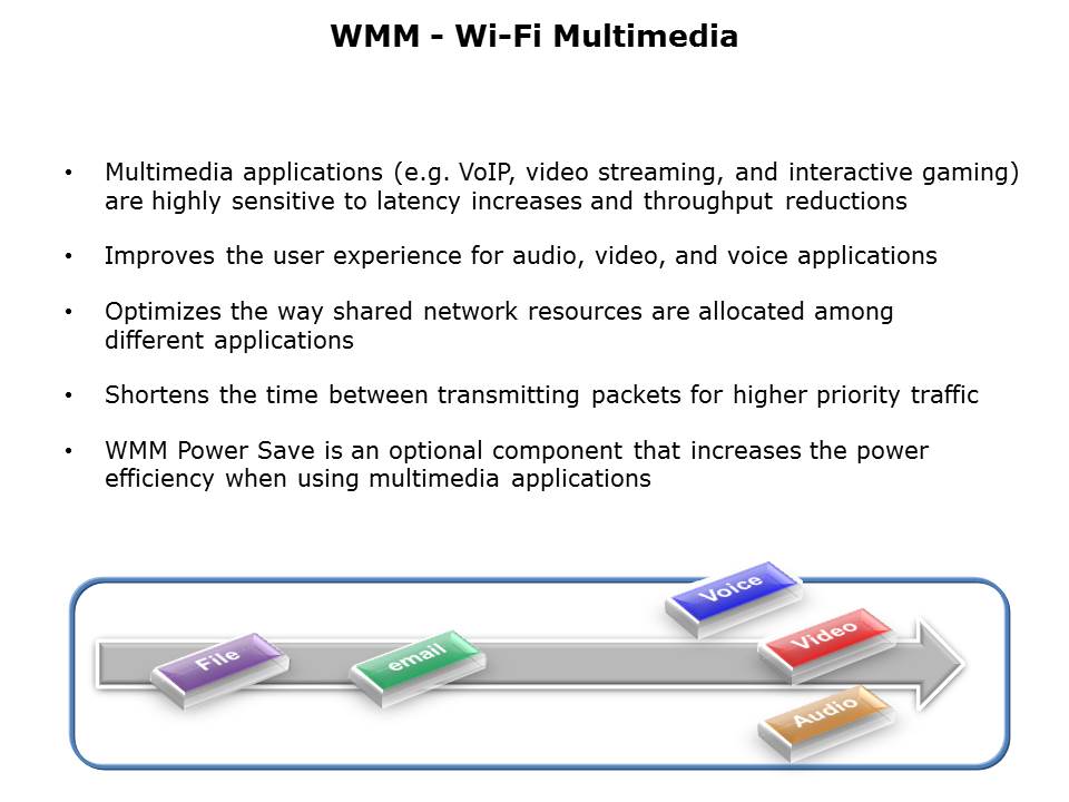 Introduction to Wi-Fi Technology Slide 26