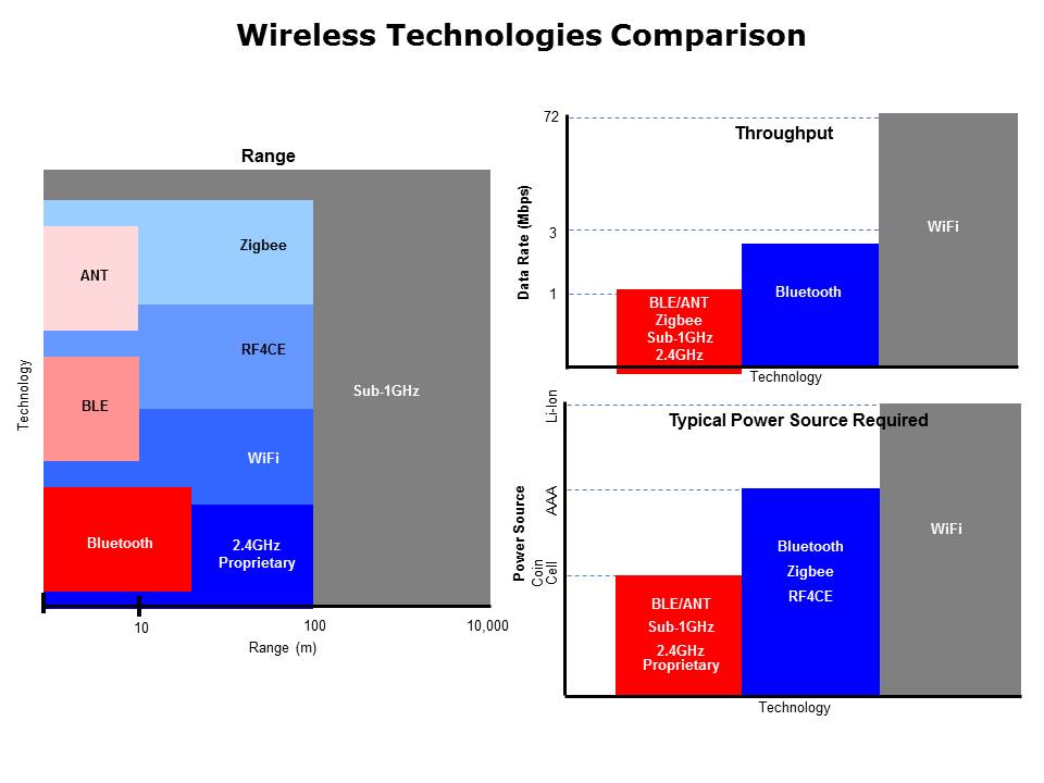 Introduction to Wi-Fi Technology Slide 3